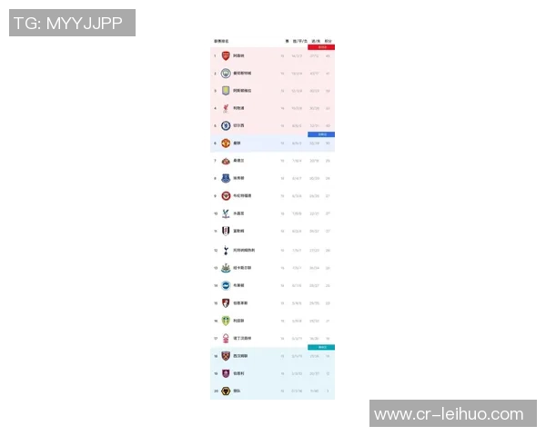 英超俱乐部身价新排名阿森纳曼城虽下跌依旧领先曼联被纽卡超越引关注 英超俱乐部身价新排名阿森纳曼城虽下跌依旧领先曼联被纽卡超越引关注