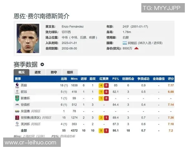 切尔西2025年进球榜揭晓恩佐领衔帕尔默紧随其后